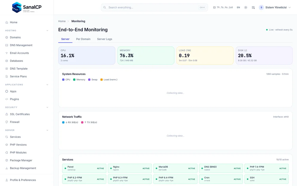 SanalCP — server monitoring